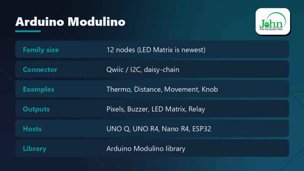 Modulino family overview