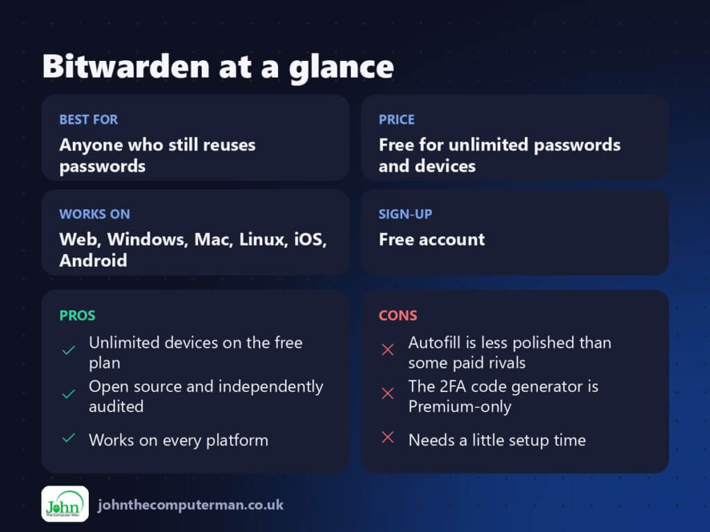 Bitwarden at a glance: best for, price, platforms, pros and cons