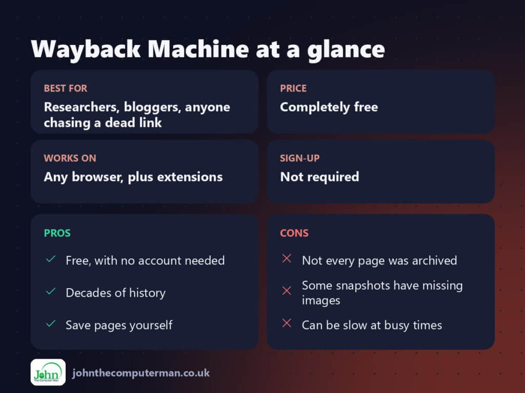 Wayback Machine at a glance: best for, price, platforms, pros and cons