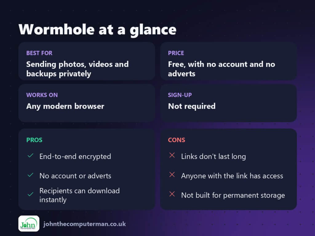 Wormhole at a glance: best for, price, platforms, pros and cons