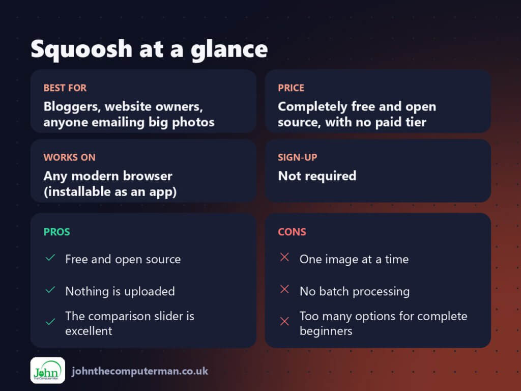 Squoosh at a glance: best for, price, platforms, pros and cons