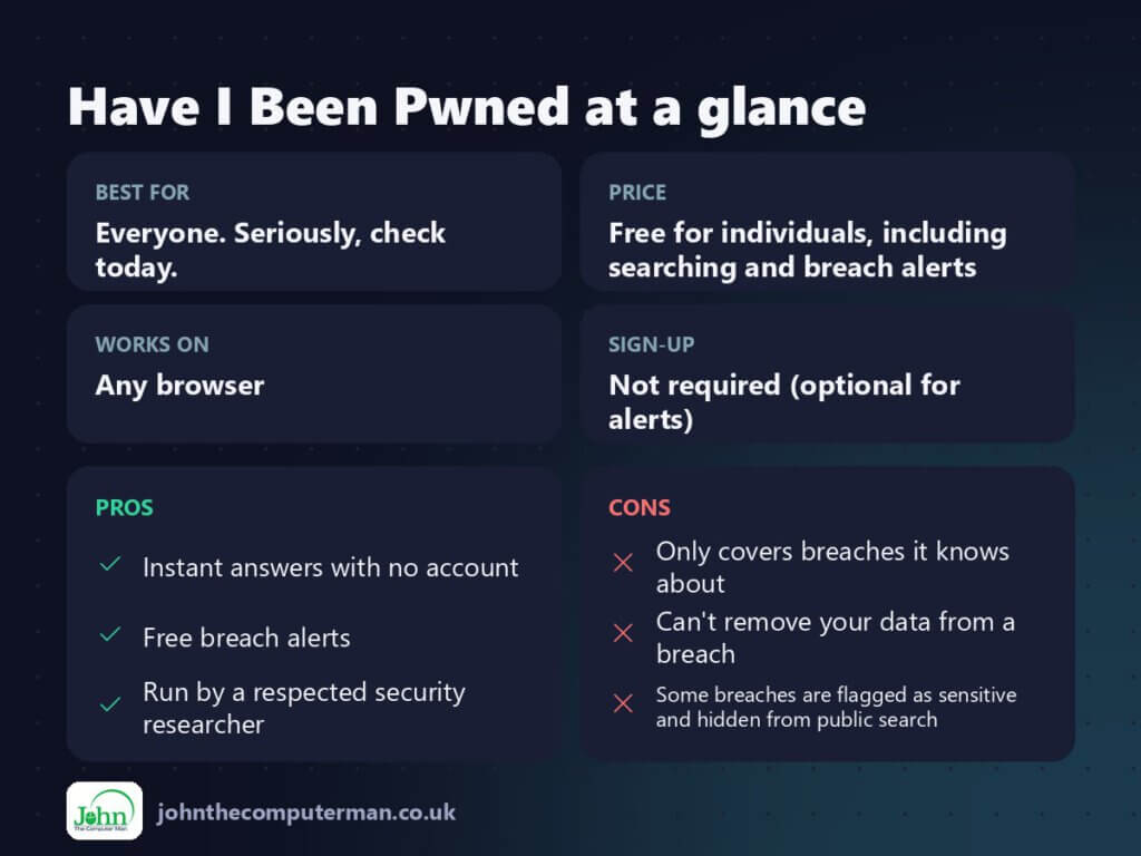 Have I Been Pwned at a glance: best for, price, platforms, pros and cons