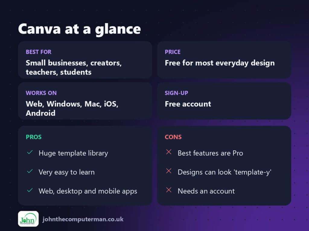 Canva at a glance: best for, price, platforms, pros and cons