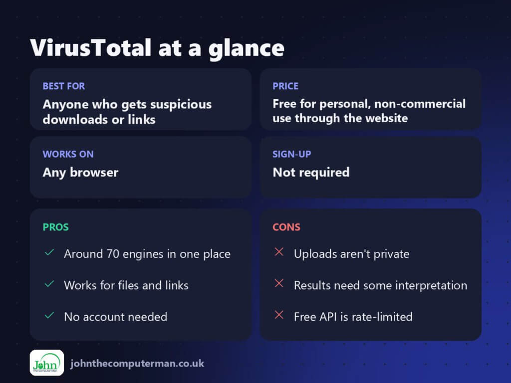 VirusTotal at a glance: best for, price, platforms, pros and cons