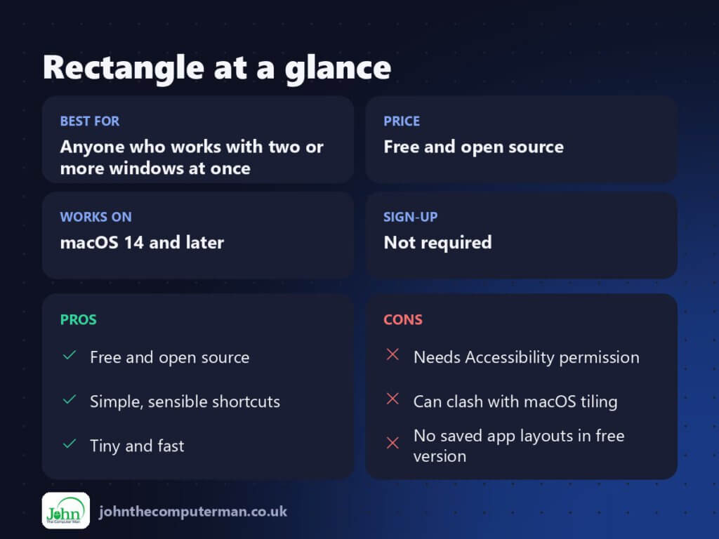 Rectangle at a glance: best for, price, platforms, pros and cons