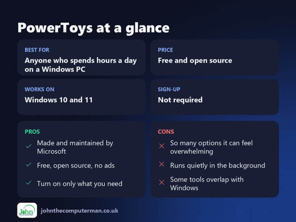 PowerToys at a glance: best for, price, platforms, pros and cons
