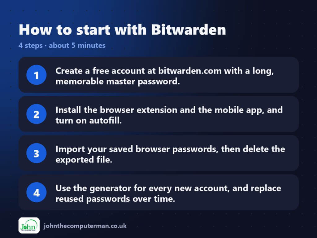 Four steps to get started with Bitwarden