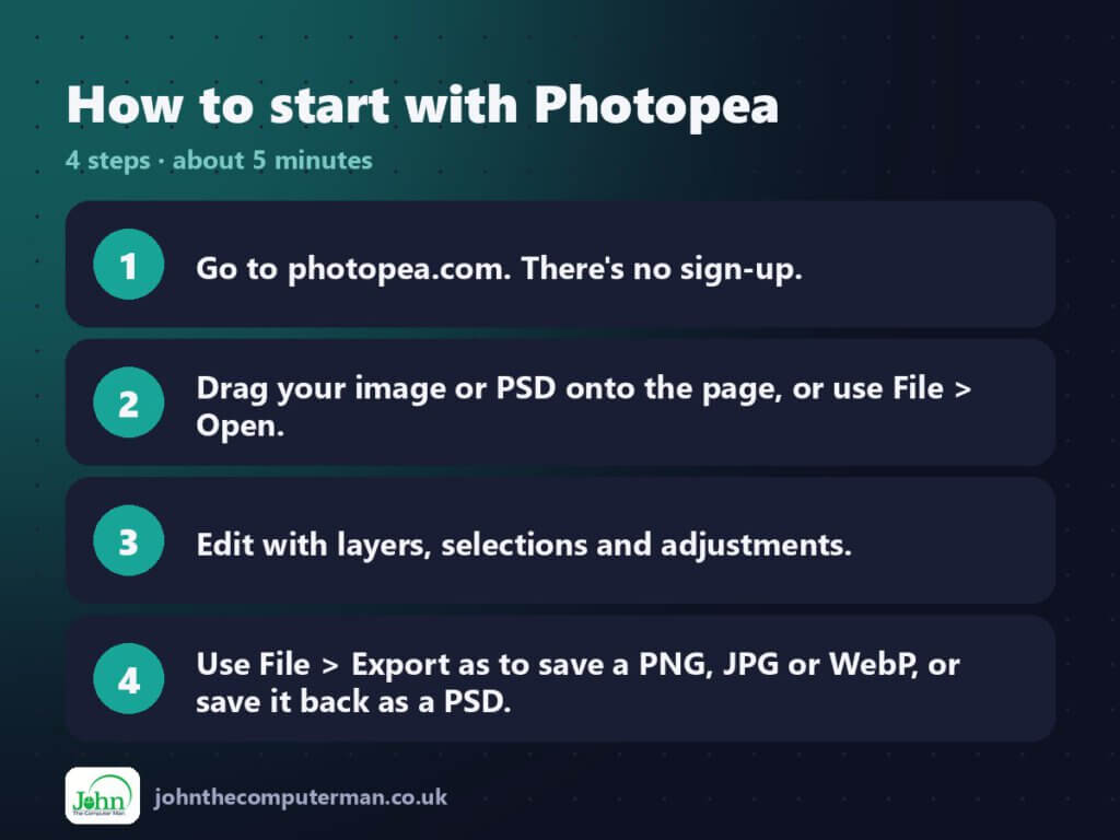 Four steps to get started with Photopea