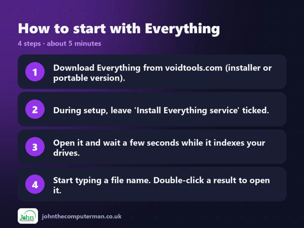 Four steps to get started with Everything