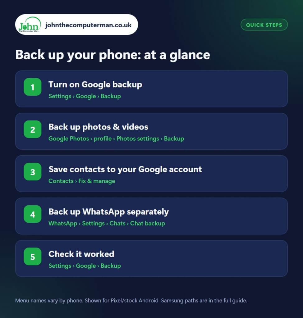 Back up your phone: the 5 steps at a glance