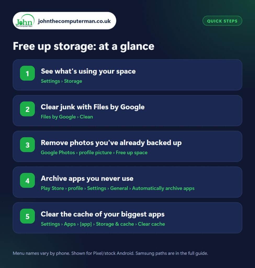Free up storage: the 5 steps at a glance