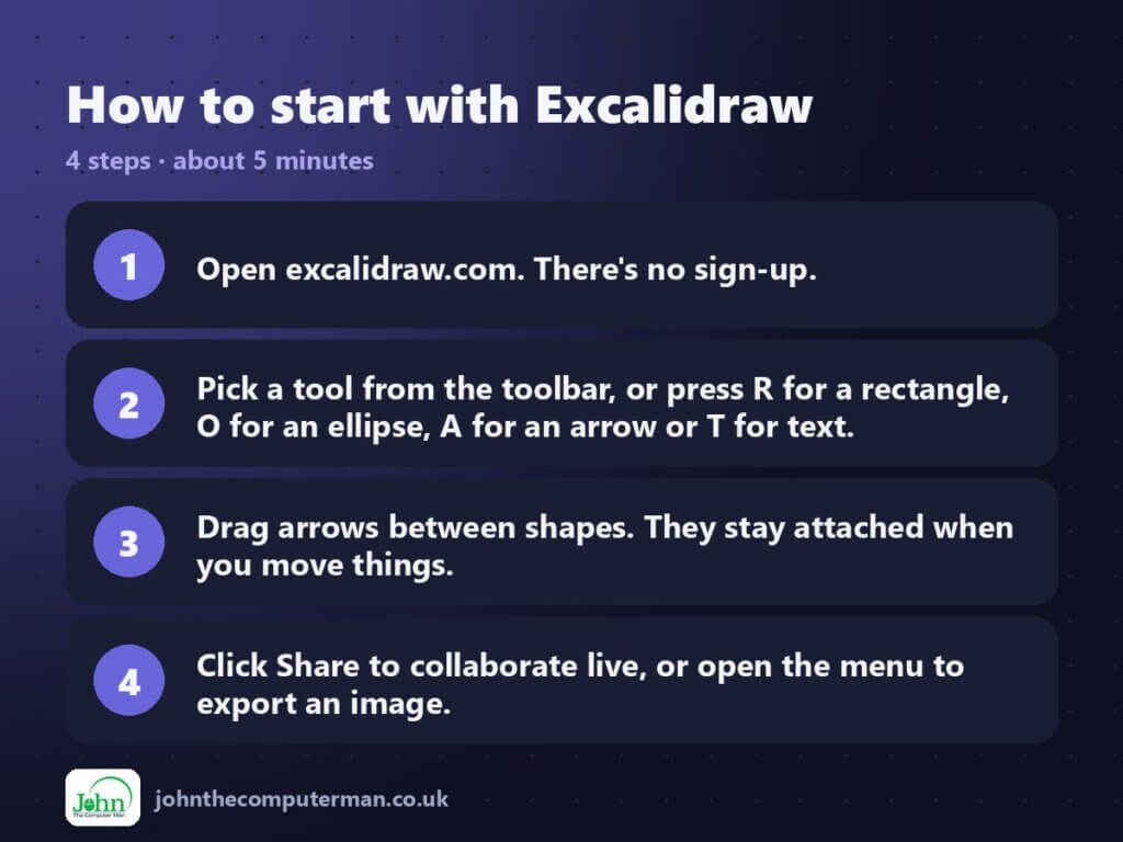 Four steps to get started with Excalidraw