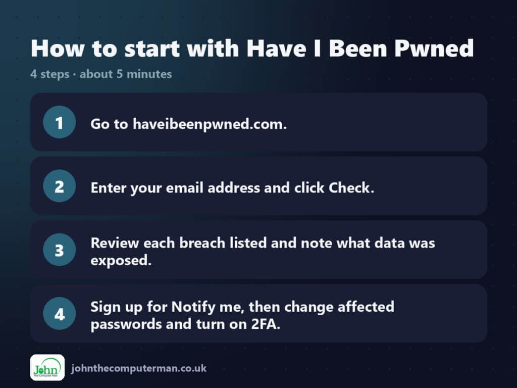 Four steps to get started with Have I Been Pwned