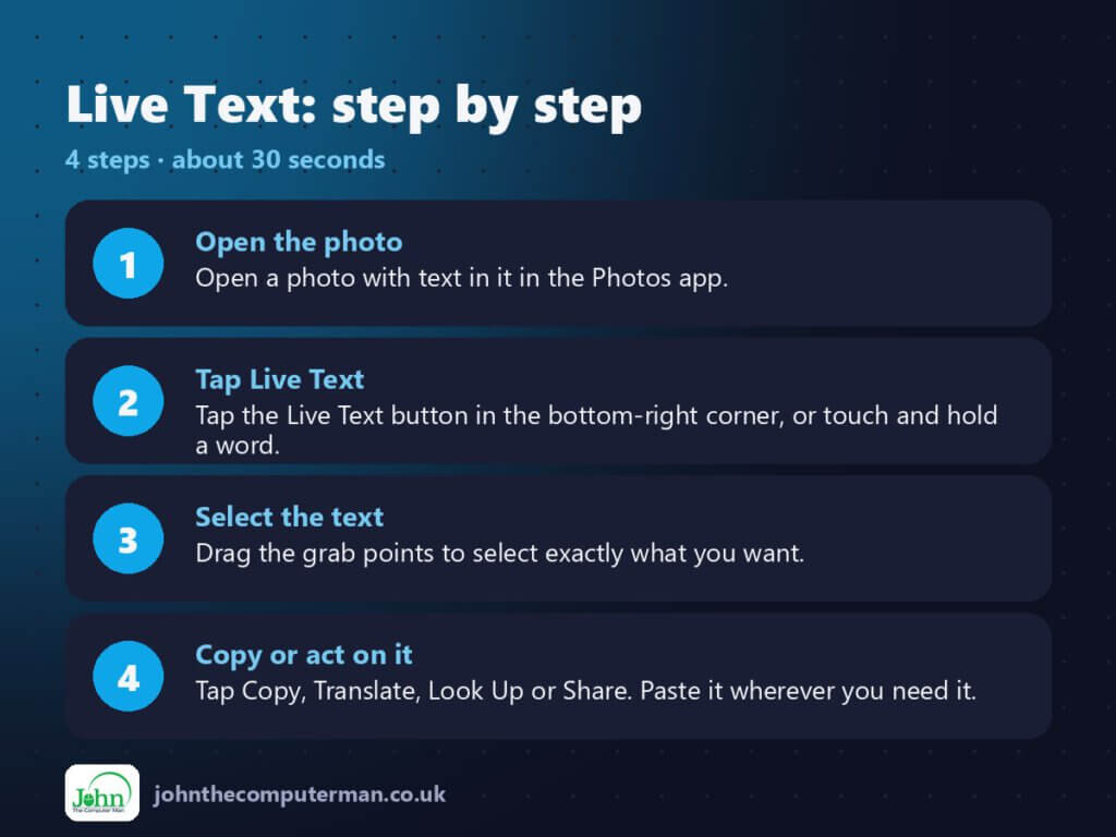 4 steps to use Live Text on iPhone