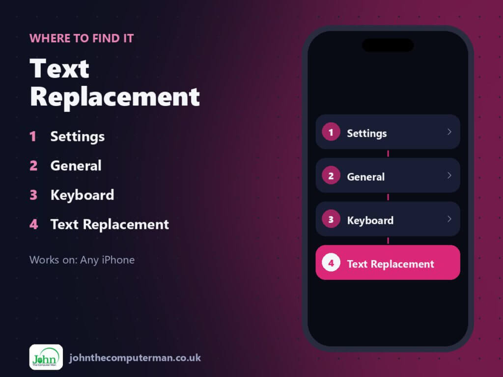 Where to find Text Replacement on iPhone: Settings > General > Keyboard > Text Replacement