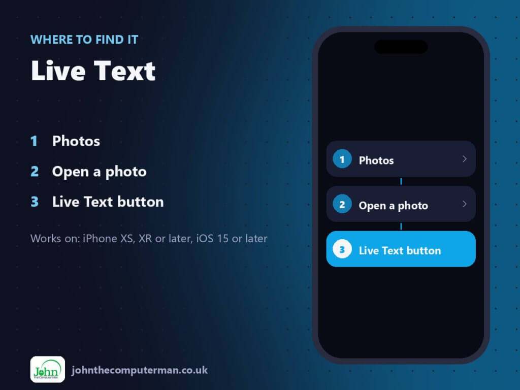 Where to find Live Text on iPhone: Photos > Open a photo > Live Text button