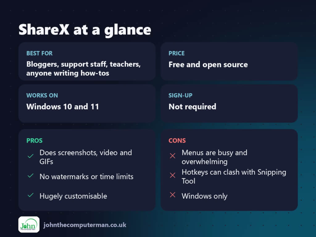 ShareX at a glance: best for, price, platforms, pros and cons