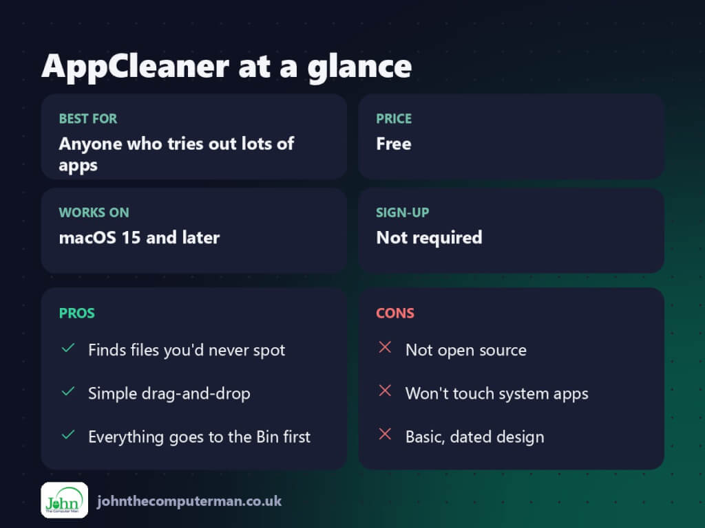 AppCleaner at a glance: best for, price, platforms, pros and cons