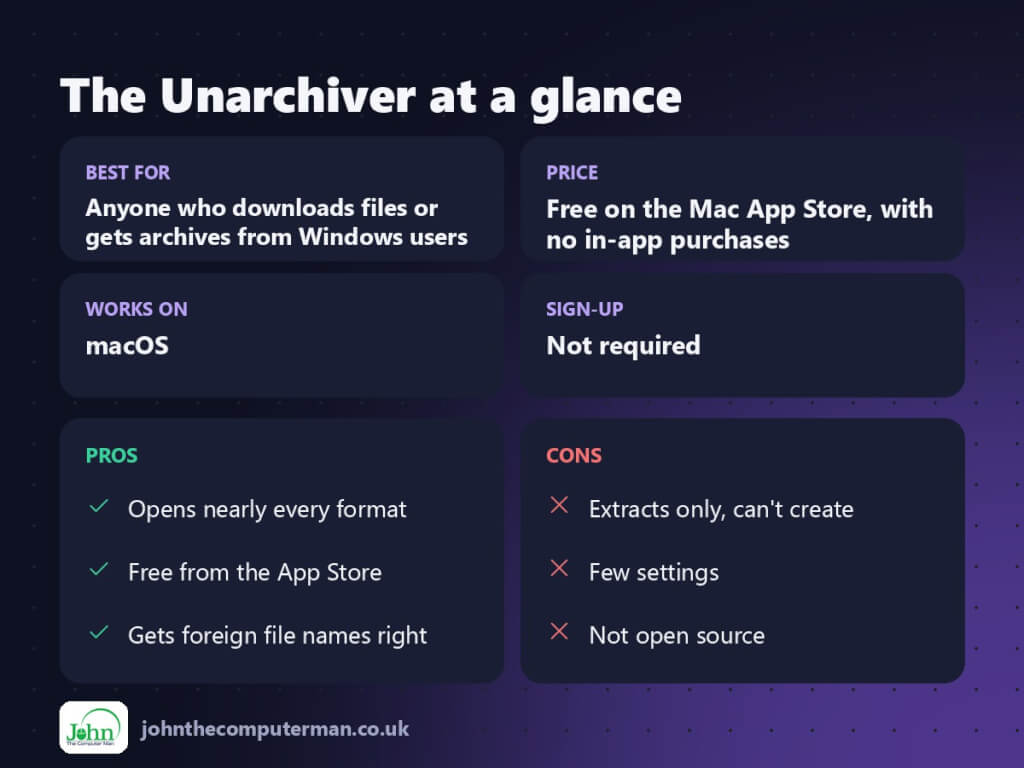 The Unarchiver at a glance: best for, price, platforms, pros and cons
