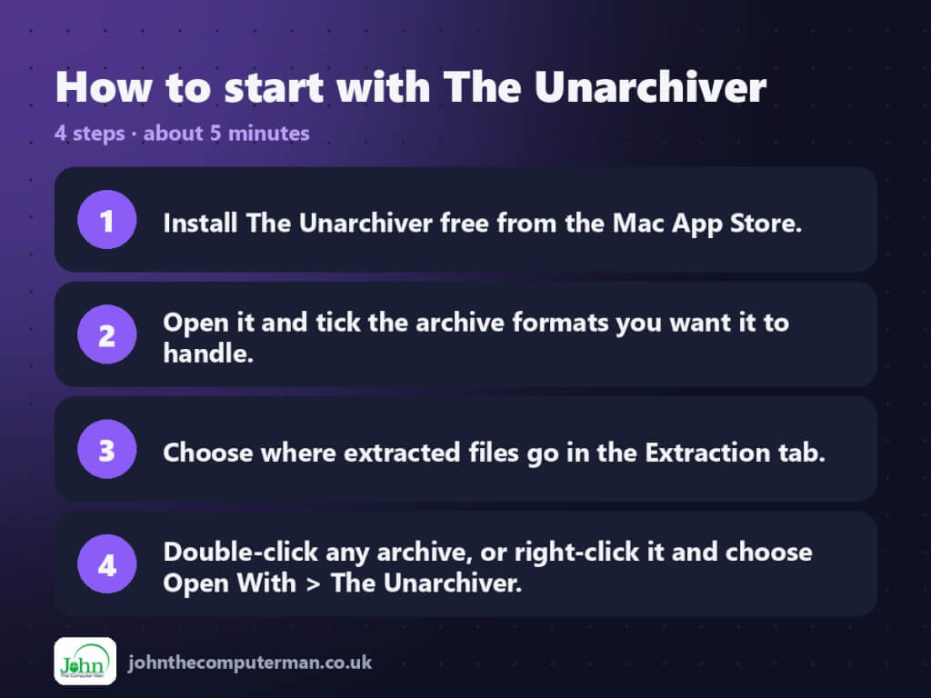 Four steps to get started with The Unarchiver