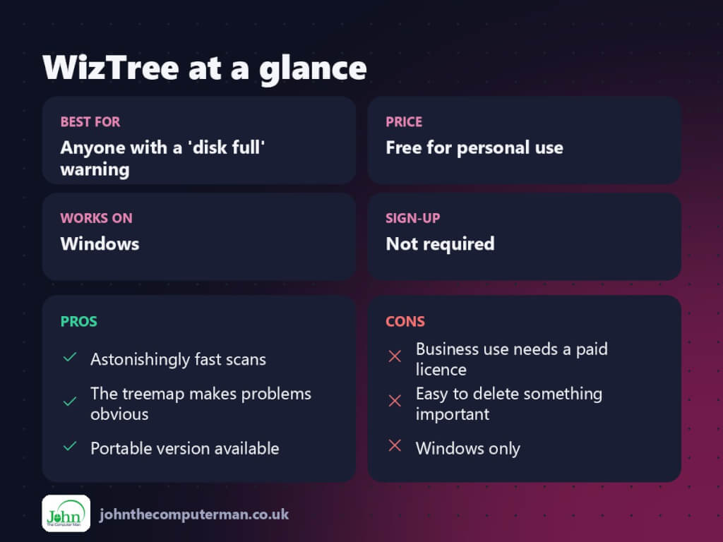 WizTree at a glance: best for, price, platforms, pros and cons
