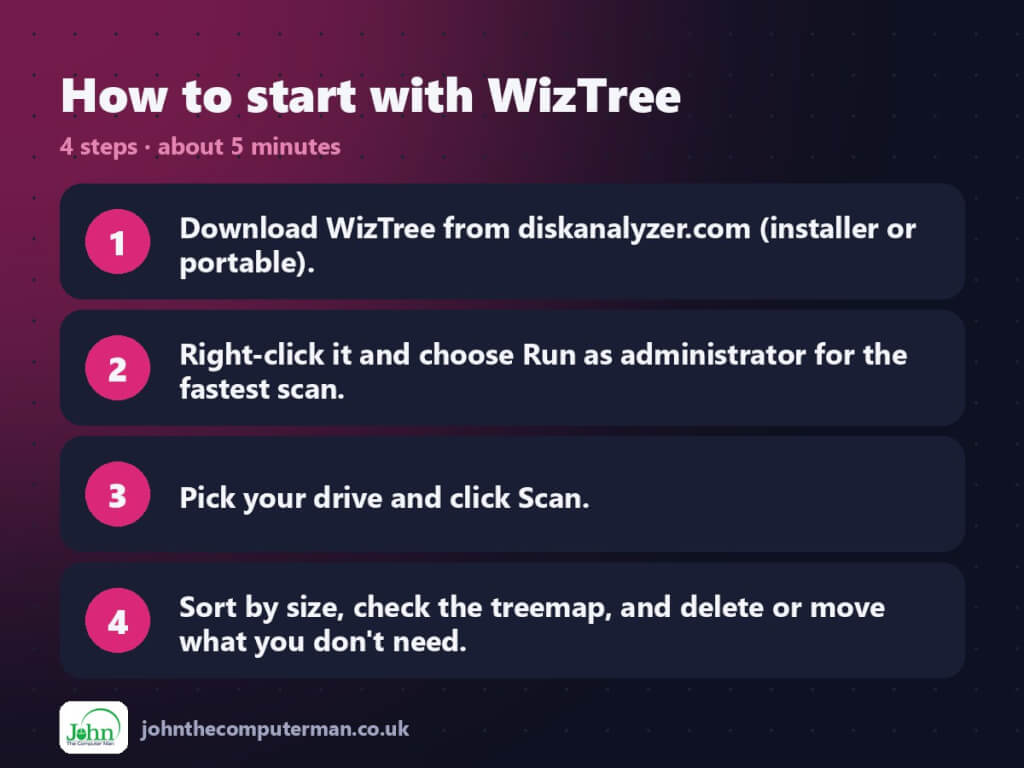 Four steps to get started with WizTree