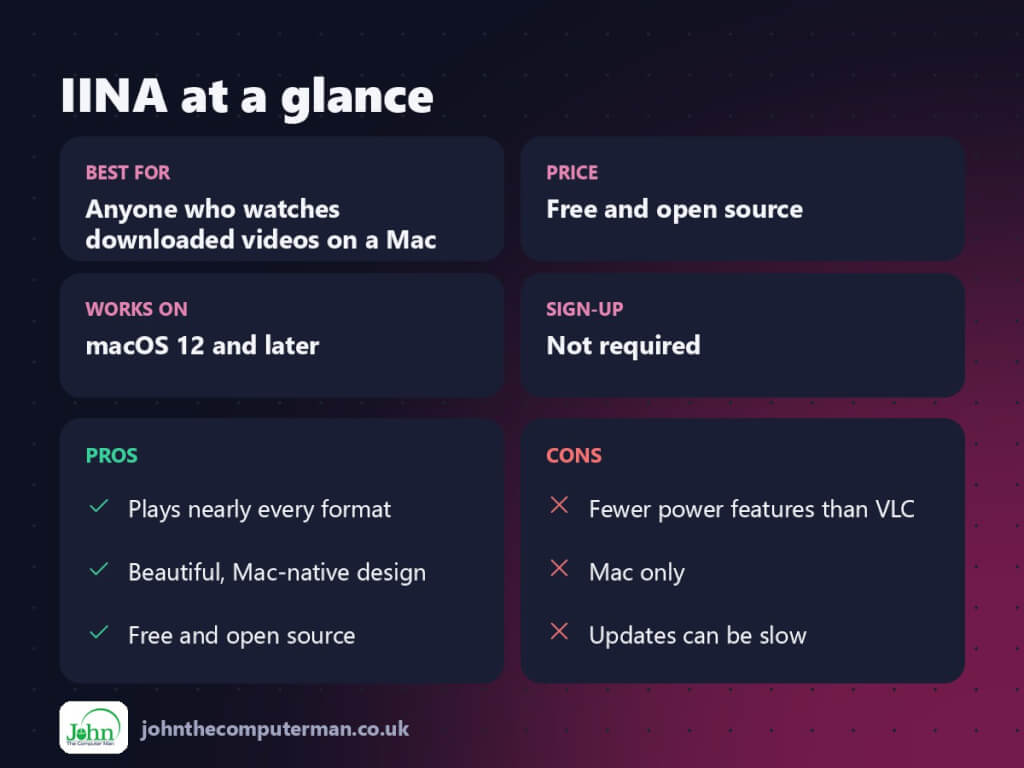 IINA at a glance: best for, price, platforms, pros and cons