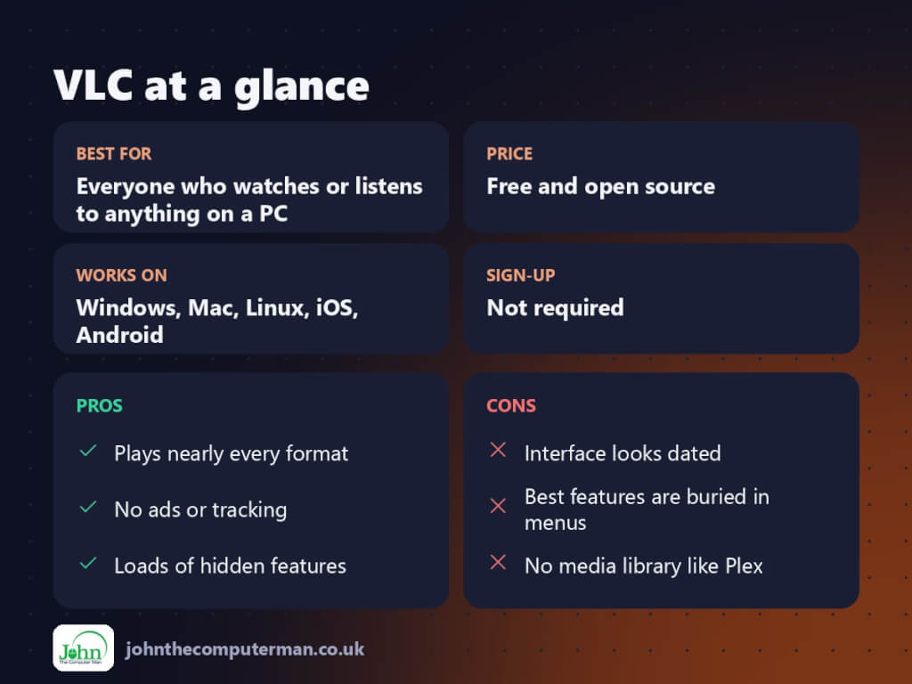VLC at a glance: best for, price, platforms, pros and cons