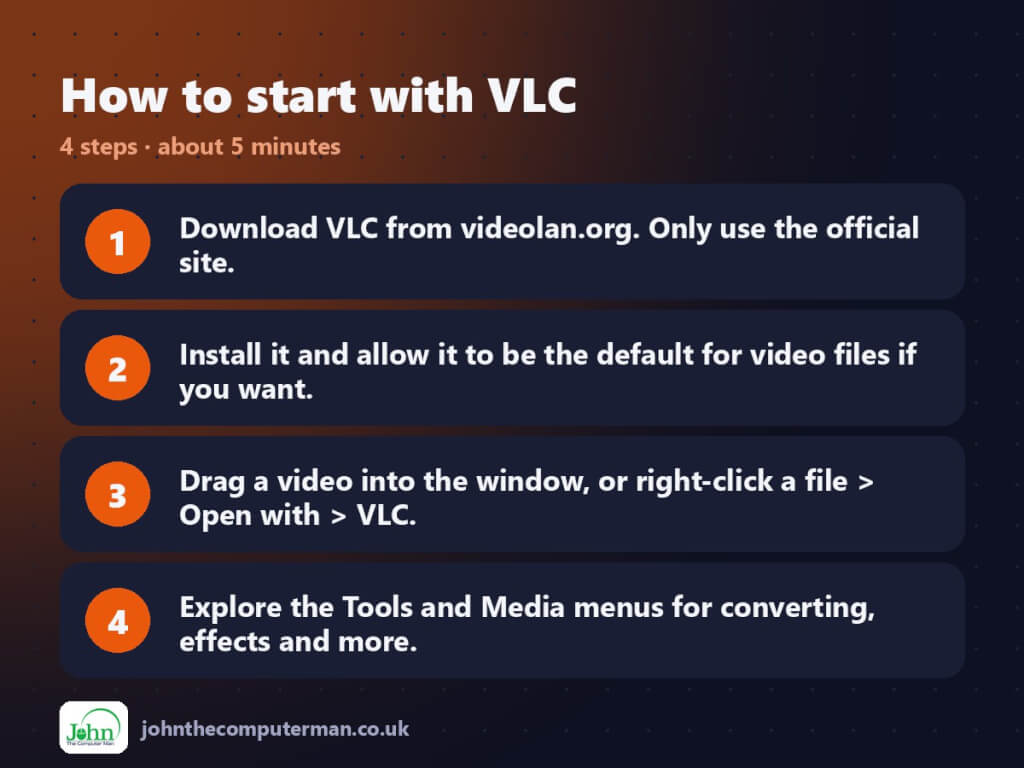 Four steps to get started with VLC