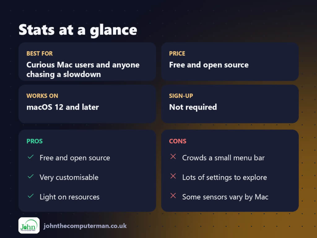 Stats at a glance: best for, price, platforms, pros and cons
