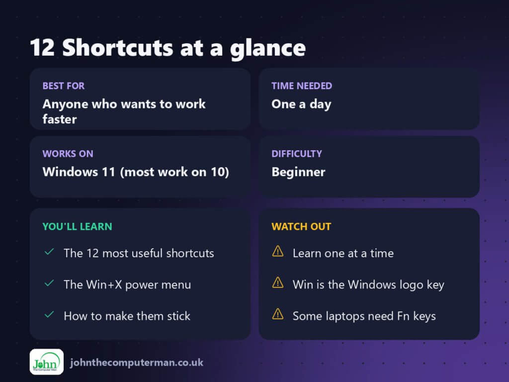 12 Shortcuts at a glance: best for, time needed, difficulty, what you'll learn and what to watch out for