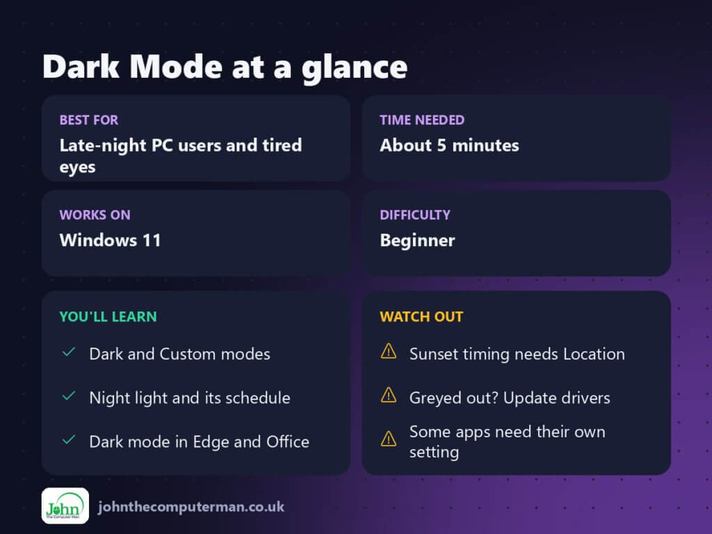 Dark Mode at a glance: best for, time needed, difficulty, what you'll learn and what to watch out for
