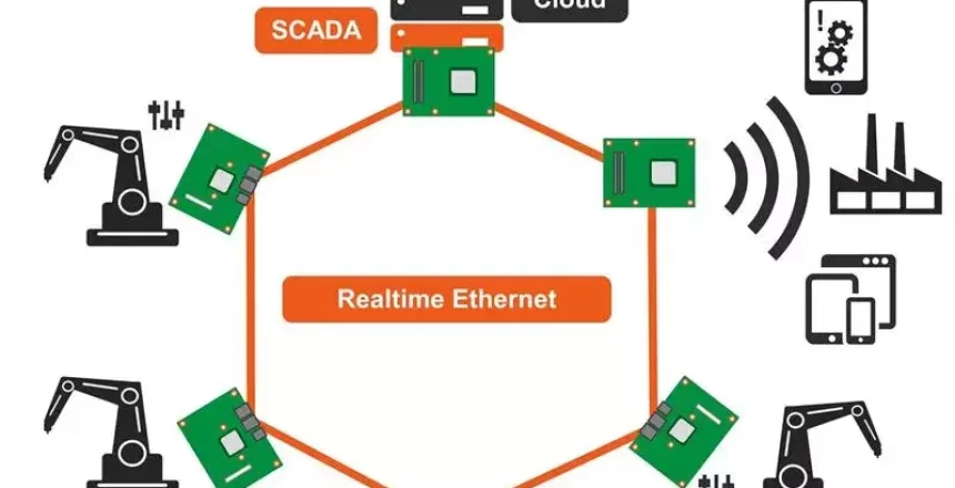 How Ethernet is used in Indusrtry