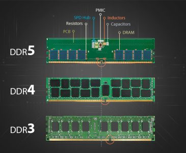 Comparison between DDR5 memory, DDR4 memory and DDR3 memory showing the different notch locations for a desktop computer.