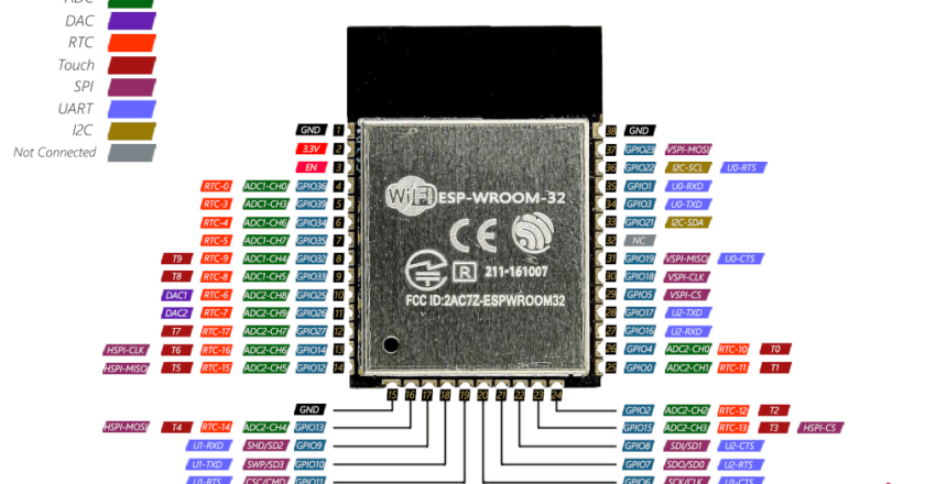 Pinout for an ESP32 WROOM module ready to be soldered into a project.
