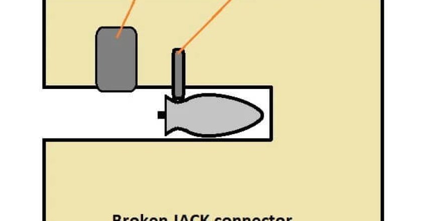 A diagram of how a headphone jack can break off inside the connector and prevent the port from being used in the future unless it is extracted with a special tool.