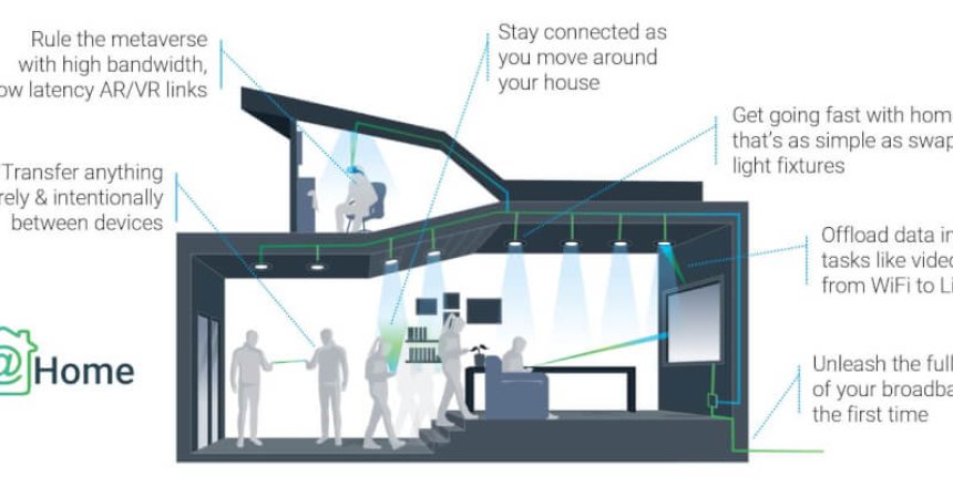 Image of how LiFi (wireless communication using light) could be implemented in a building